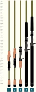 Trolling Fishing Rods For Walleye